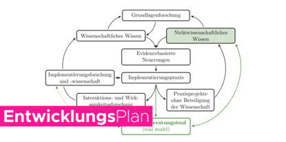 Gibt es einen Entwicklungsplan?
