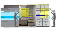 Konzept Schleusenschrank