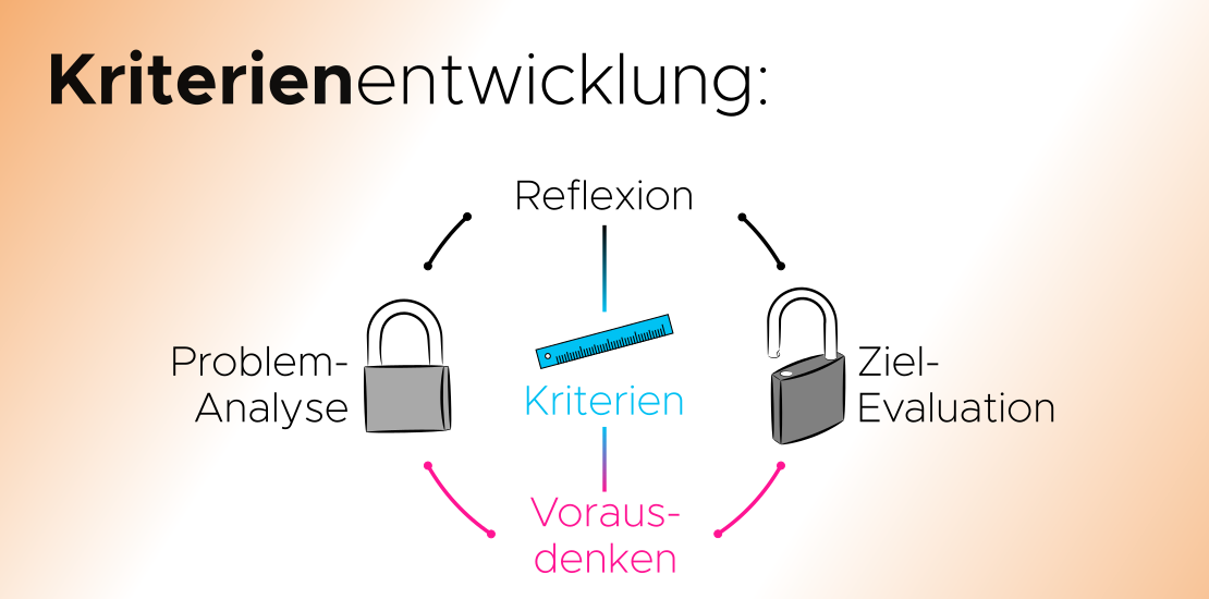 Kriterien Entwicklung prospektiv retrospektiv
