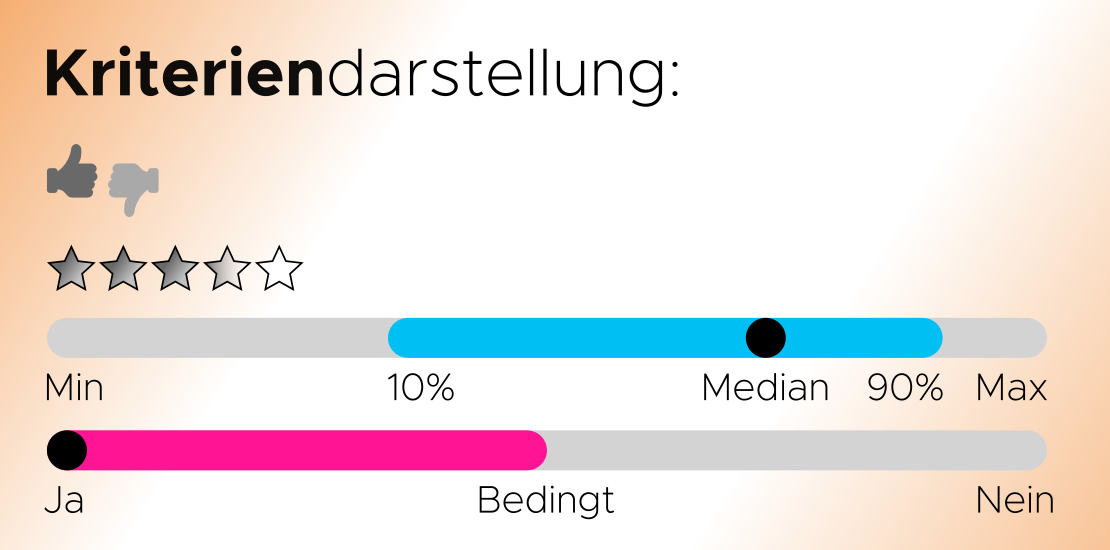 Kriterien darstellu