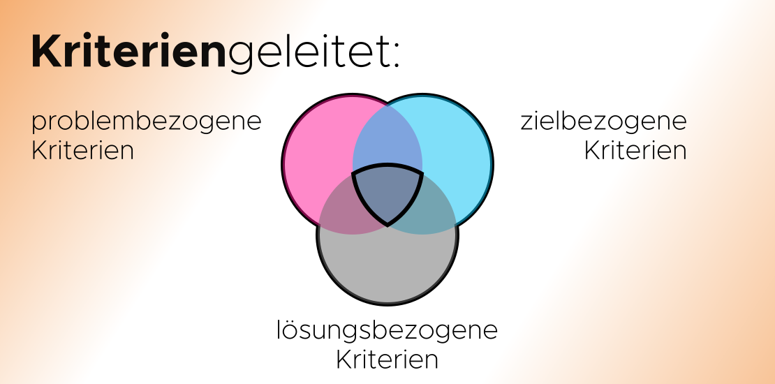 Kriterien geleitet