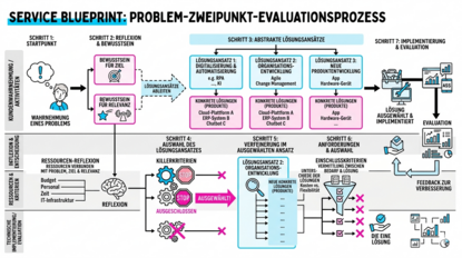 Service Blueprint